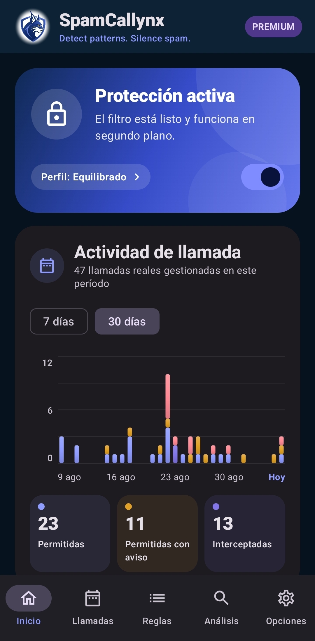 Dashboard: estado de la protección.