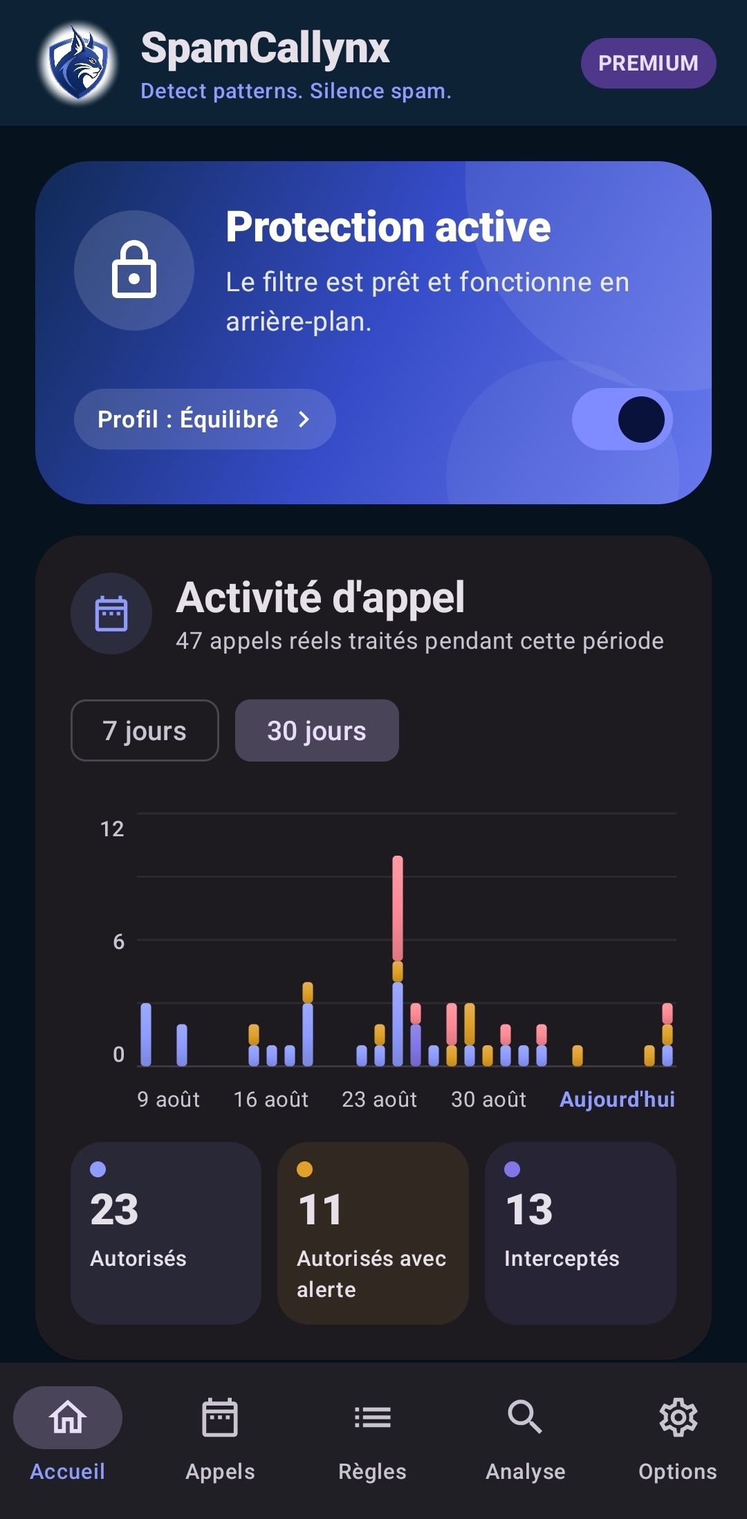 Tableau de bord : état de la protection.
